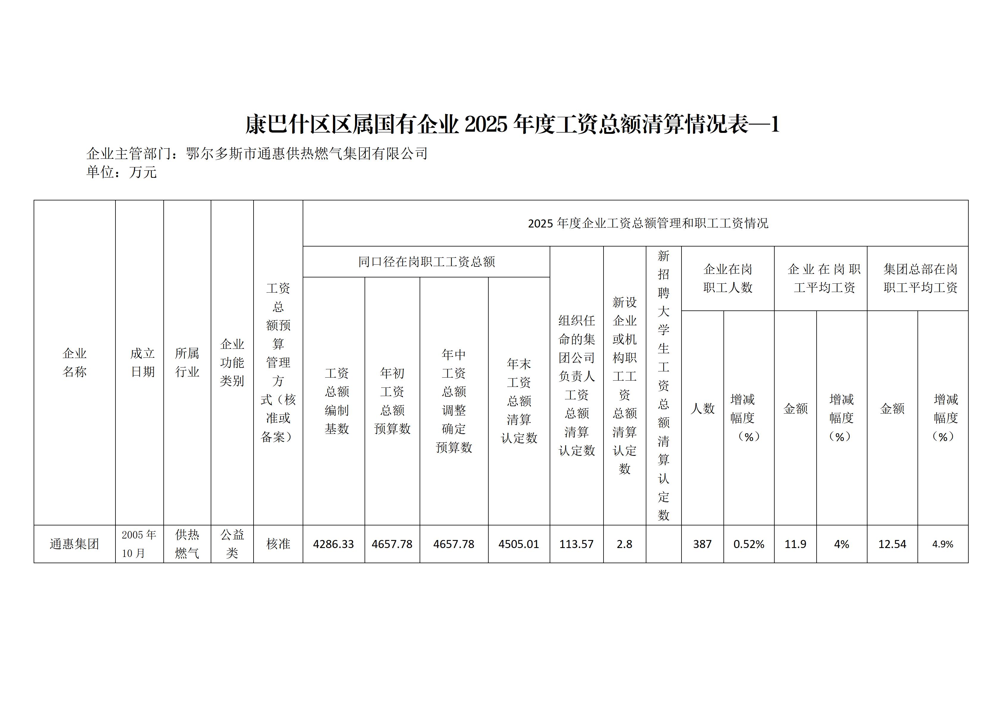 工资总额清算情况表1，2_01(1).jpg
