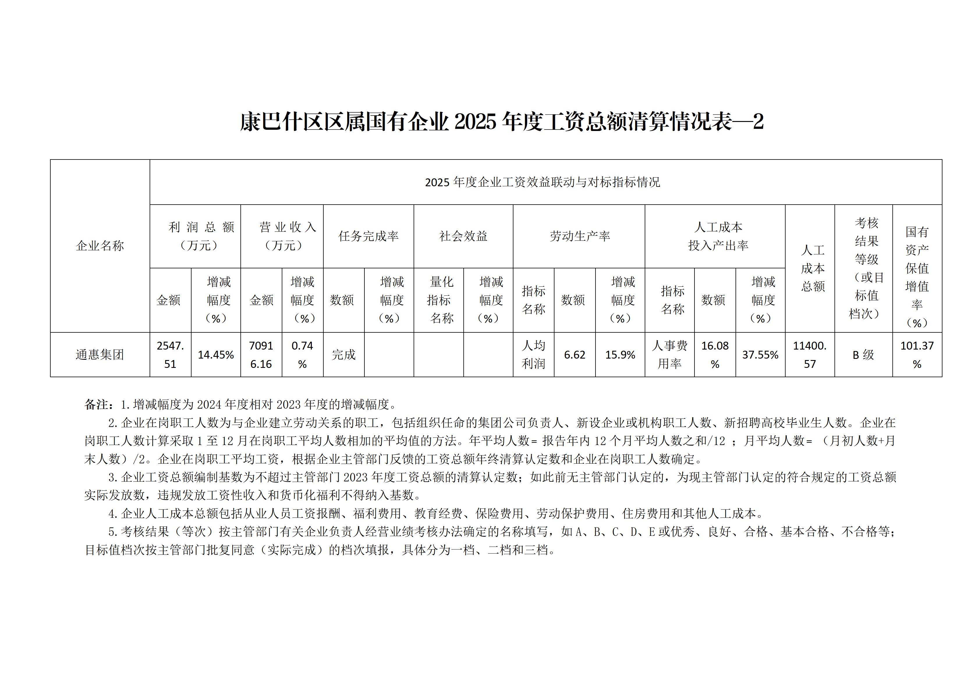 工资总额清算情况表1，2_02.jpg