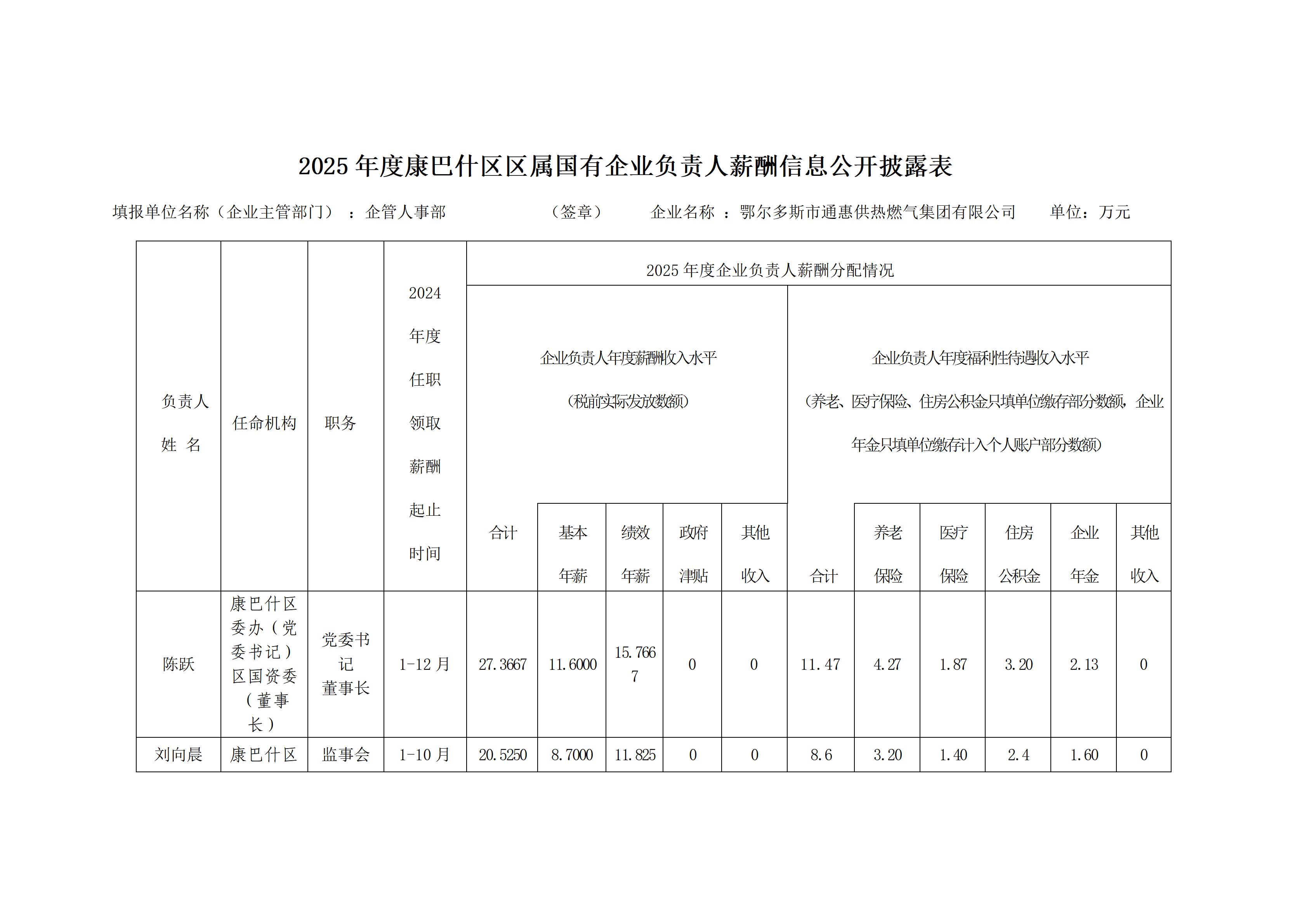 工资总额清算情况表1，2_04.jpg