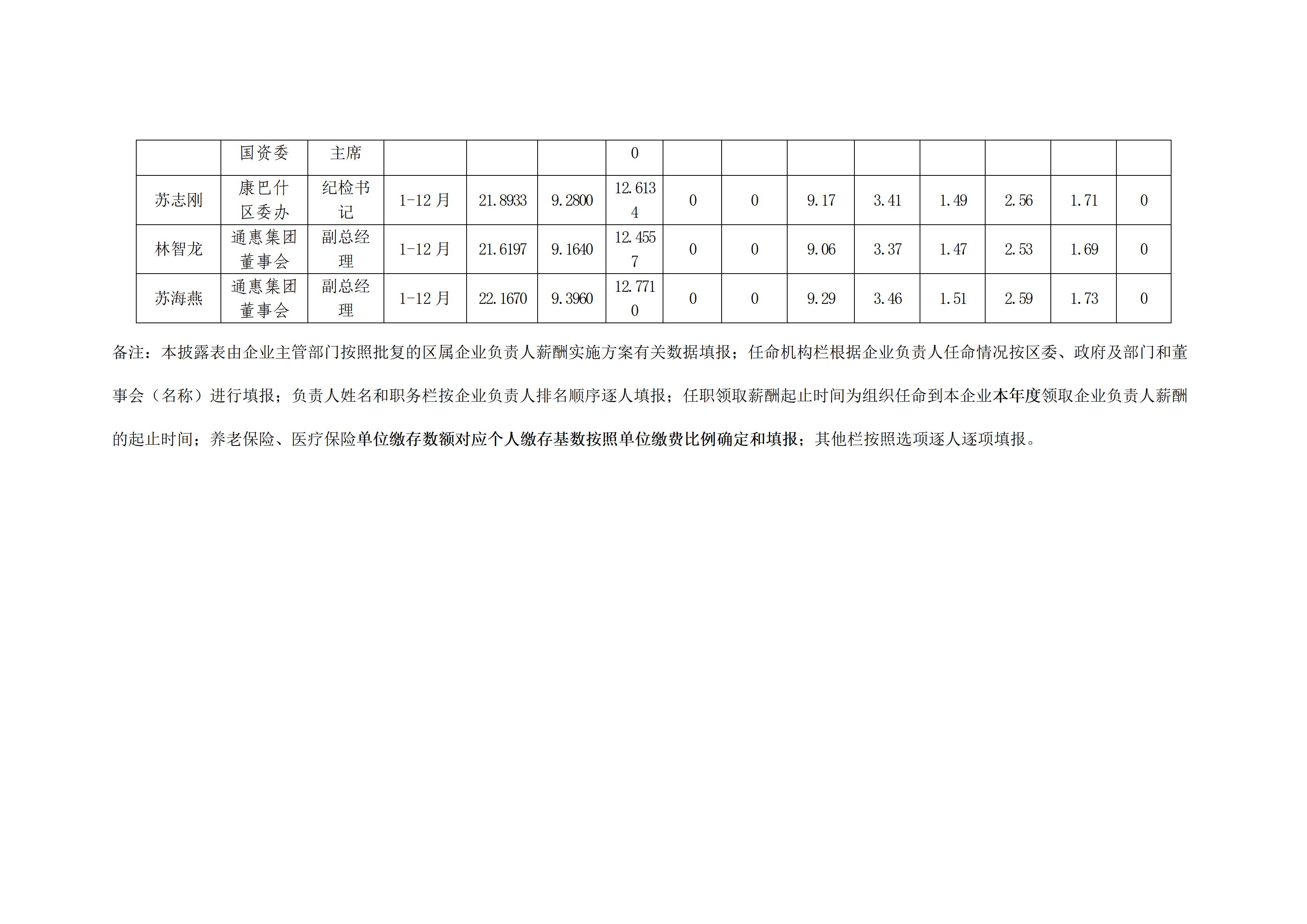 工资总额清算情况表1，2_05.jpg